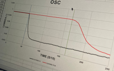 BLOG:  MAXIMISE YOUR EMISSIONS PERFORMANCE WITH BEST PRACTICE CATALYST DESIGN