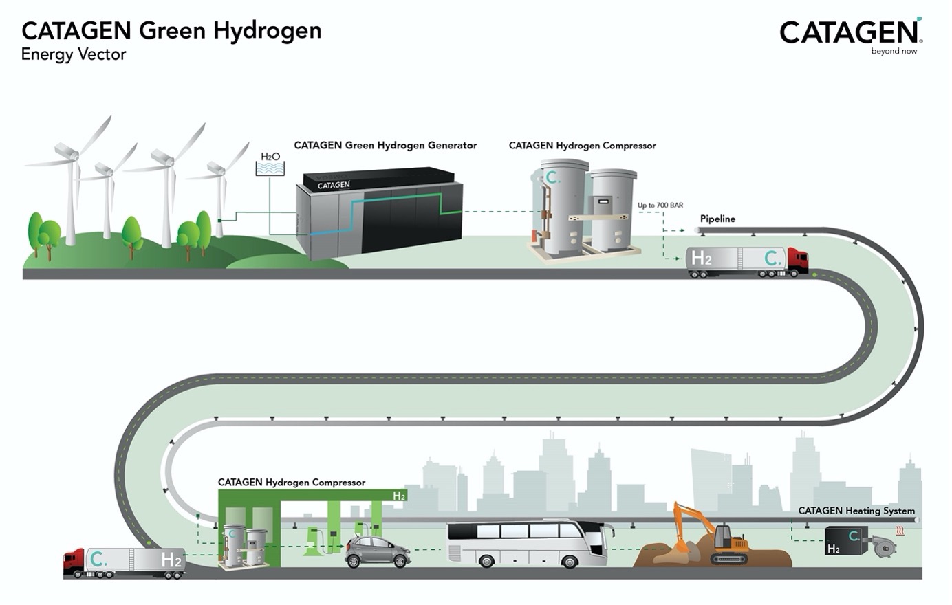 CATAGEN GREEN HYDROGEN