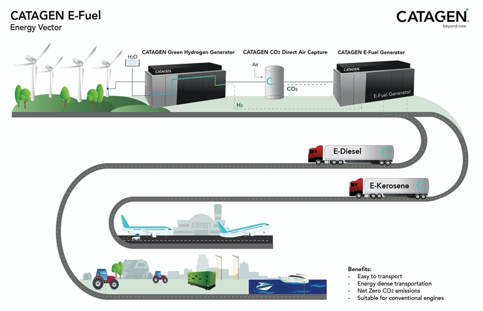 E-Fuels Image