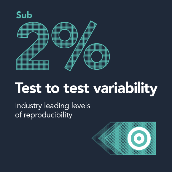 2% Variance
