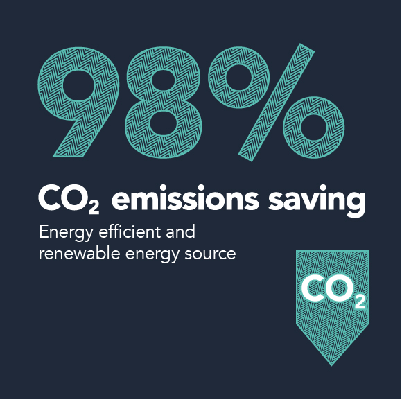 emissions_savings