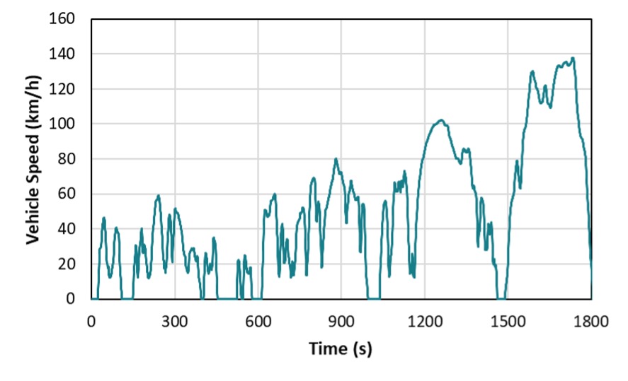 Drive Cycle Blog - Graph 2