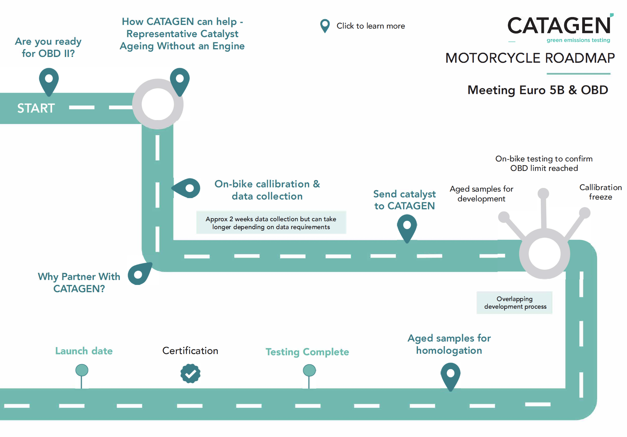 Roadmap